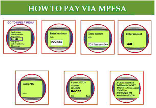sms instructions